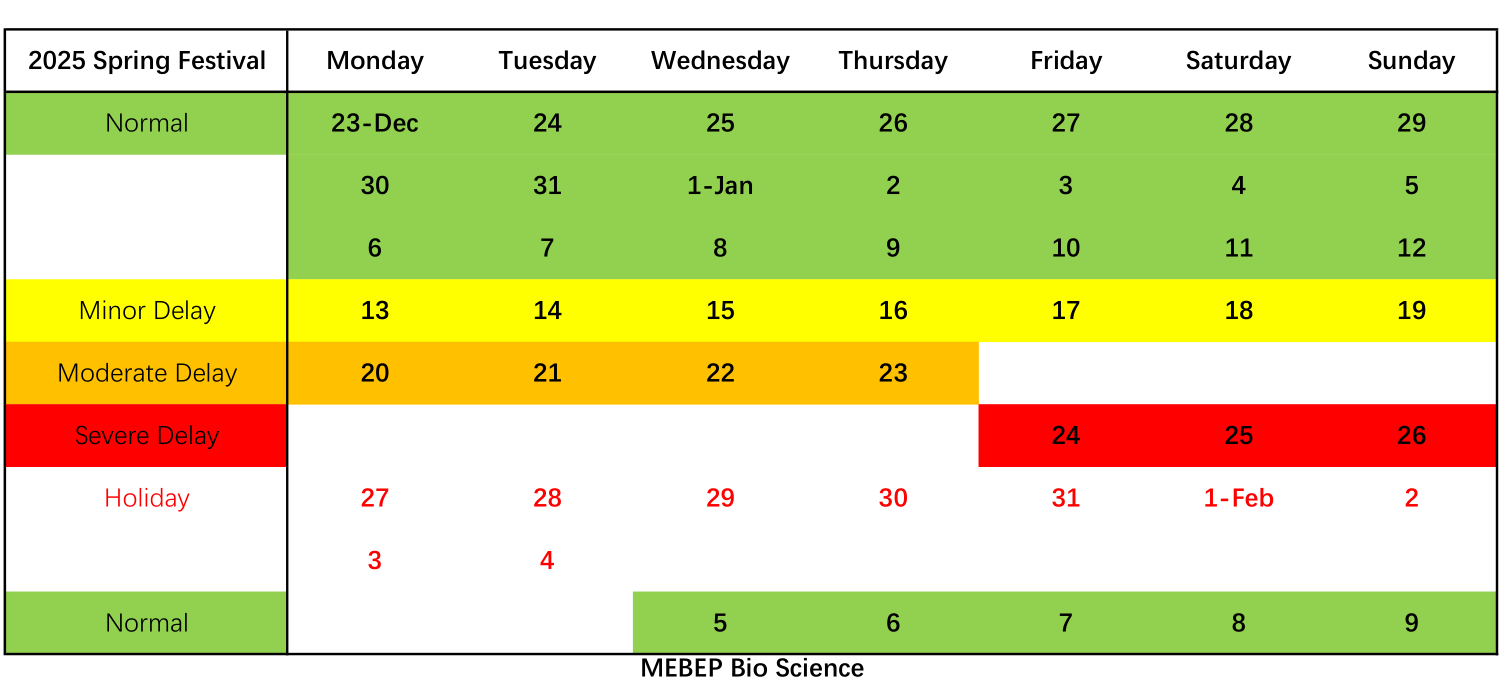 MEBEP Bio Science, Notice on Delayed Shipment During the 2025 Spring Festival