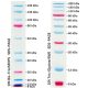 PMK04-Prestained Protein Marker Ⅳ