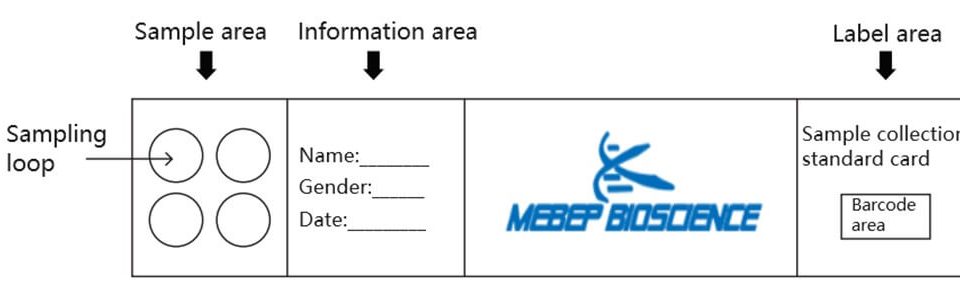 SCC64, Sample Capture Standard Card