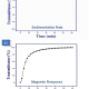 Magnetic Microspheres