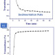 Magnetic Microspheres