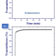 Magnetic Microspheres